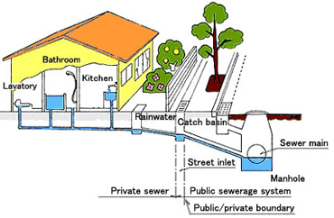 Sewer & Water Line Map